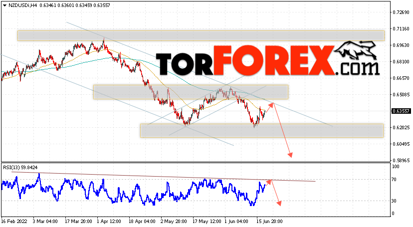 forex charts nzd/usd technical analysis