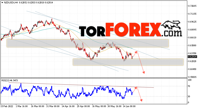 Форекс прогноз и аналитика NZD/USD на 23 июня 2022