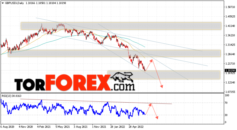 Курс рубля к доллару. Форекс курсы валют. Форекс валюта 100pips. Форекс валюта в реальном. 1 usd в rub.