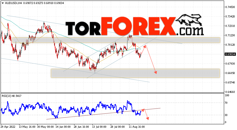 AUD/USD прогноз Форекс и аналитика на 23 августа 2022