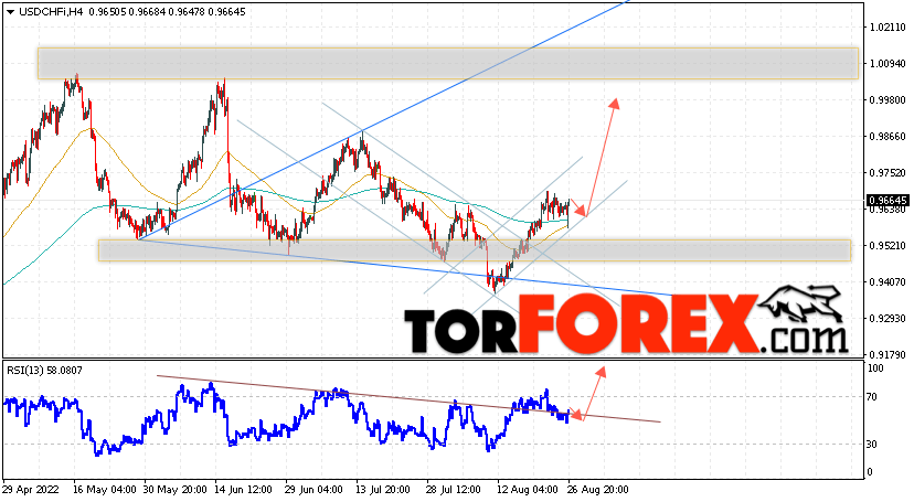 USD/CHF прогноз Доллар Франк на 29 августа 2022