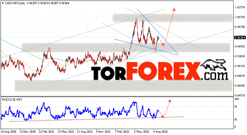 USD/CHF прогноз курса Франка на 29 августа — 2 сентября 2022