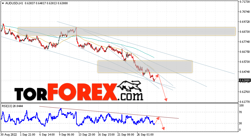 AUD/USD прогноз Форекс и аналитика на 29 сентября 2022