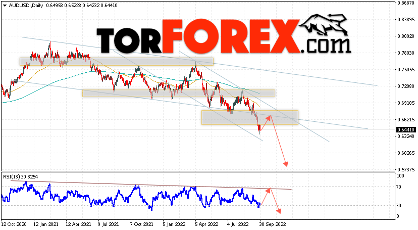 Форекс прогноз AUD/USD на 3 — 7 октября 2022