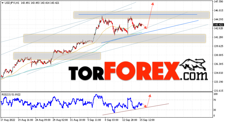 Японские к доллару. Форекс USD JPY. Курс доллара. Курс доллара на сегодня. Йена валюта.