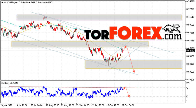 Live forex chart aud/usd news being blackmailed for bitcoin