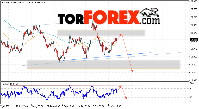 Серебро прогноз и аналитика XAG/USD на 28 октября 2022