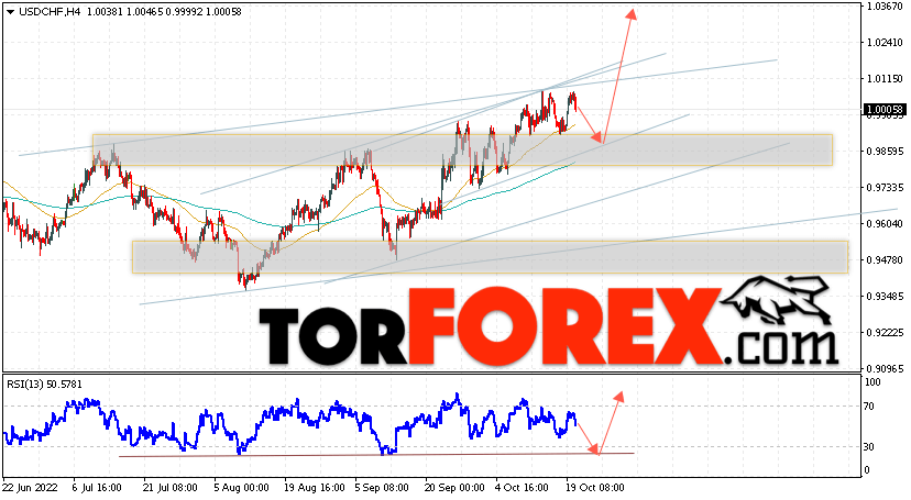 USD/CHF прогноз Доллар Франк на 21 октября 2022