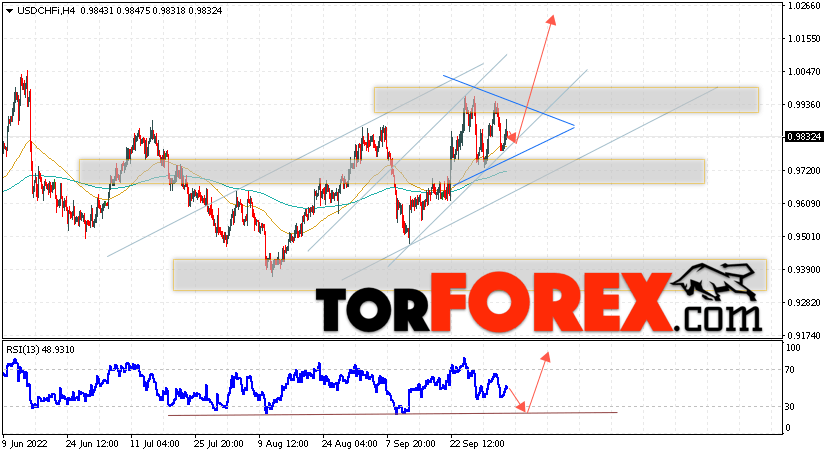 USD/CHF прогноз Доллар Франк на 6 октября 2022