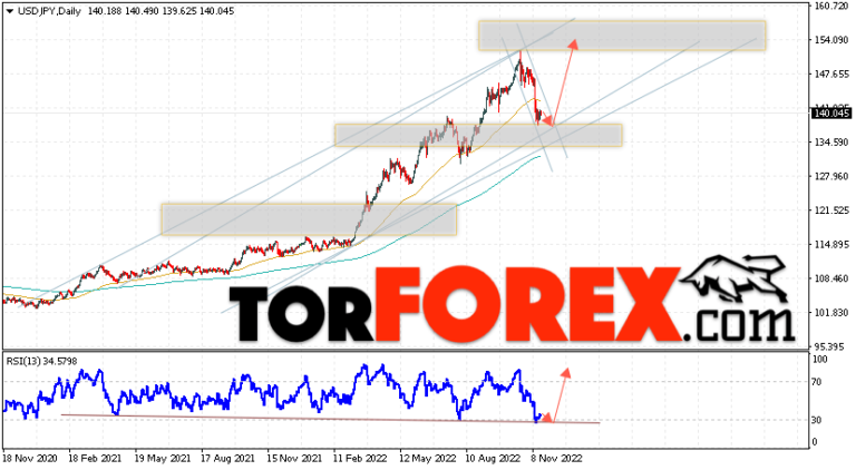 Usd jpy прогноз. Прогноз доллара. доллар в россии. прогноз курса доллара на неделю.
