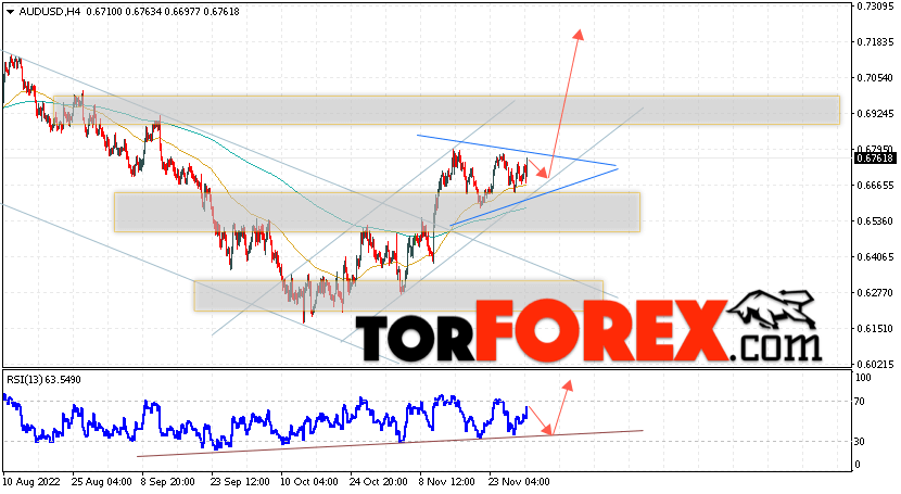 AUD/USD прогноз Форекс и аналитика на 1 декабря 2022