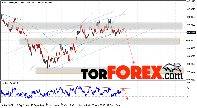 AUD/USD прогноз Форекс и аналитика на 28 декабря 2022