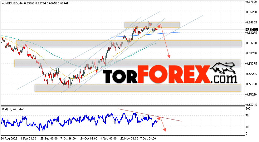 Форекс прогноз и аналитика NZD/USD на 20 декабря 2022