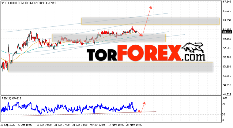 Курс евро на сегодня в зеленоградске энерготрансбанке. Курс евро на сегодня в зеленоградске энерготрансбанке. Энерготрансбанк балтийск. Курс евро на сегодня в зеленоградске энерготрансбанке. Курс доллара прогноз.