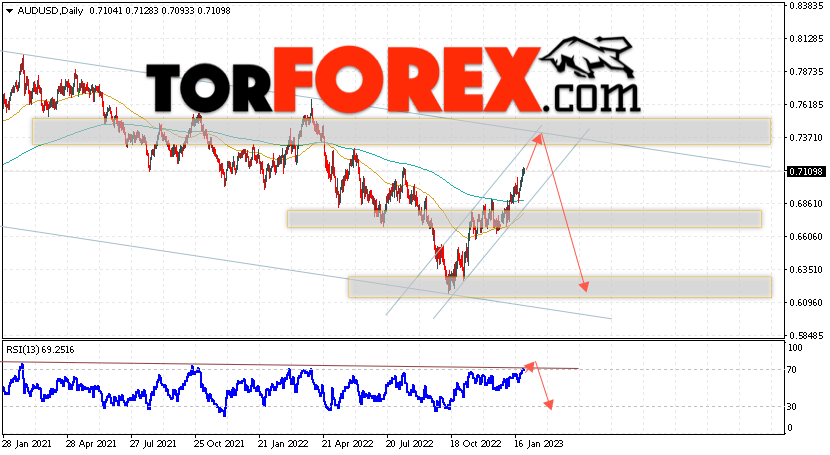 Форекс прогноз AUD/USD на 30 января — 3 февраля 2023