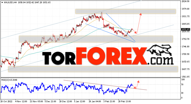 XAU/USD прогноз Золота на сегодня 13 апреля 2022