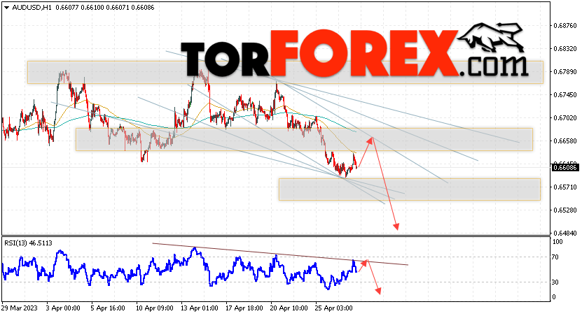 AUD/USD прогноз Форекс и аналитика на 28 апреля 2023