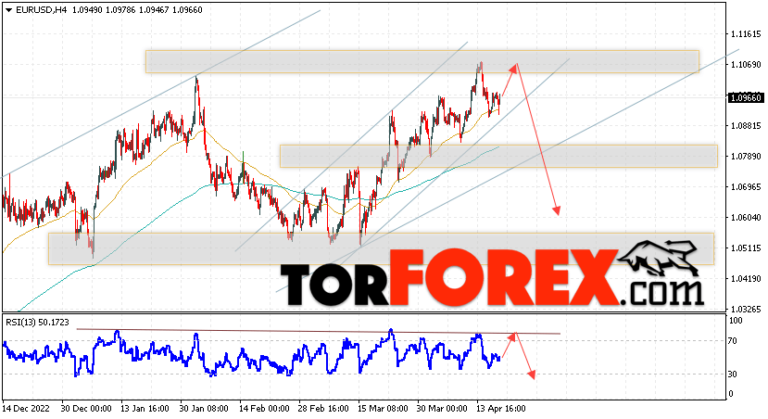 Прогноз евро доллар торфорекс. Usd прогноз. доллар и евро. котировки евро.