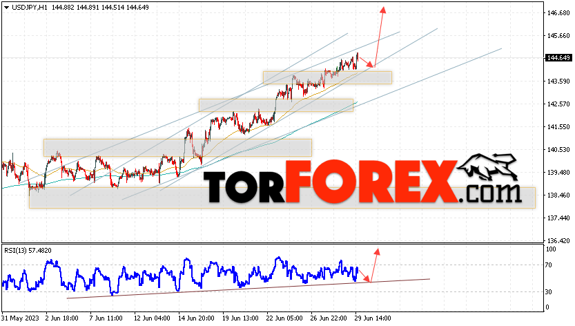 Jpy прогноз на сегодня