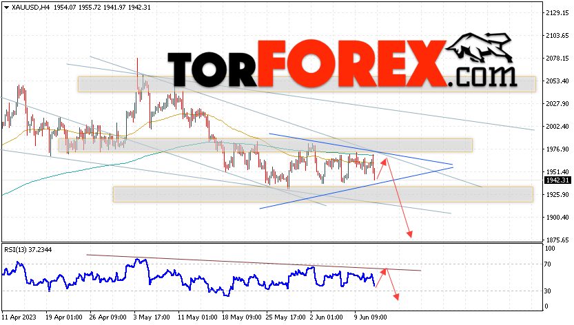 XAU/USD прогноз цен на Золото на 14 июня 2023