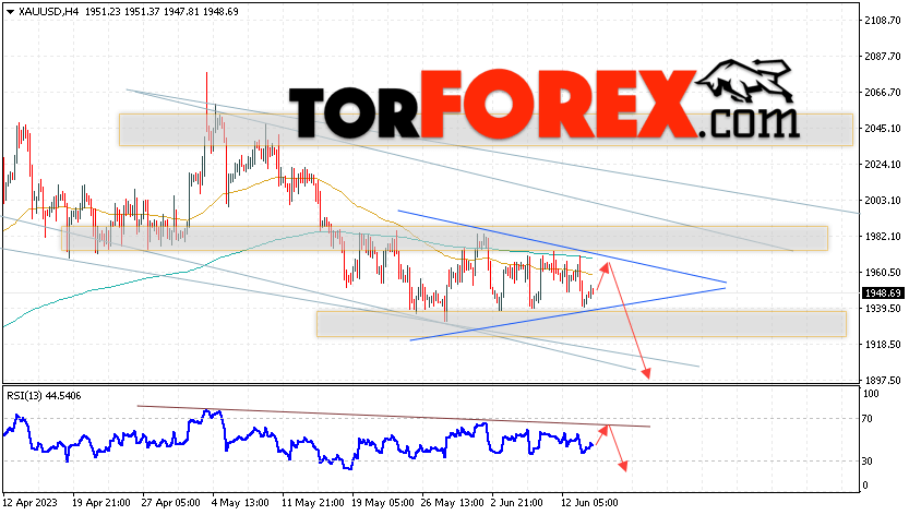 XAU/USD прогноз цен на Золото на 15 июня 2023