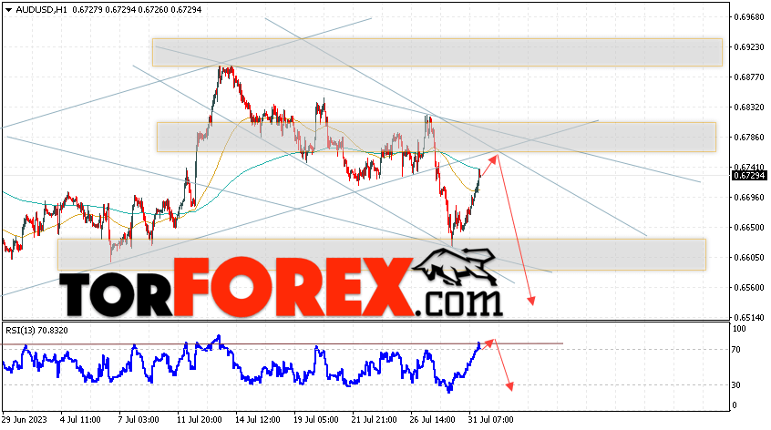 AUD/USD прогноз Форекс и аналитика на 1 августа 2023