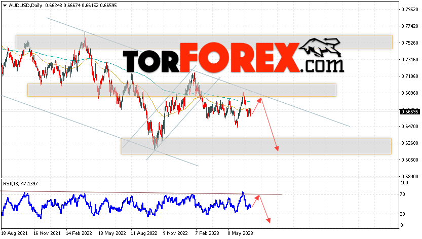 Форекс прогноз AUD/USD на 10 — 14 июля 2023