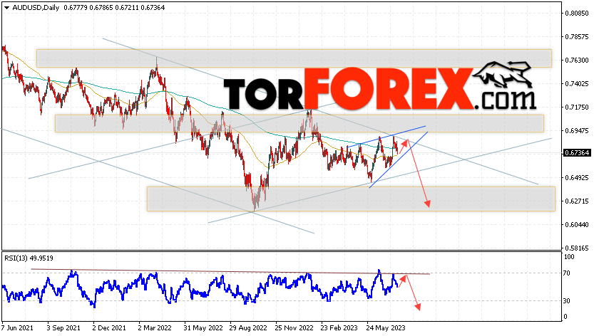 Форекс прогноз AUD/USD на 24 — 28 июля 2023