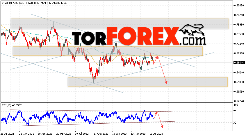 Форекс прогноз AUD/USD на 31 июля — 4 августа 2023