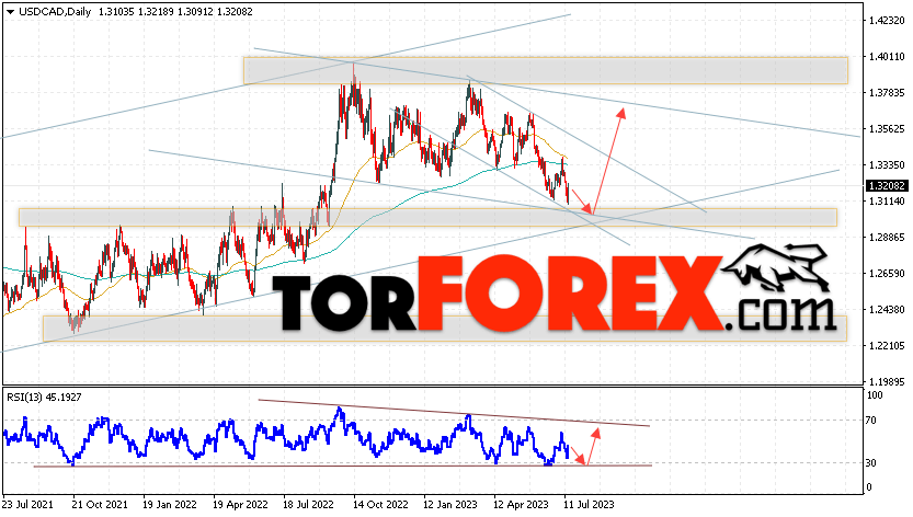 USD/CAD прогноз Канадский Доллар на 17 — 21 июля 2023