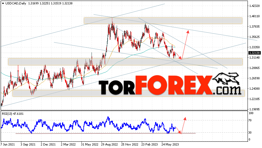 USD/CAD прогноз Канадский Доллар на 24 — 28 июля 2023