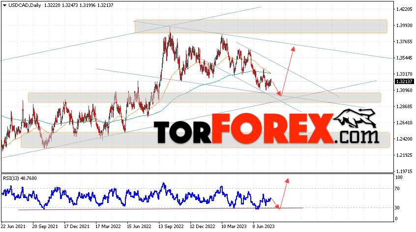 USD/CAD прогноз Канадский Доллар на 31 июля — 4 августа 2023