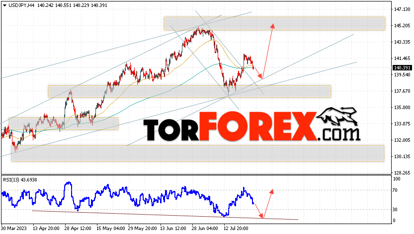 Jpy в доллары