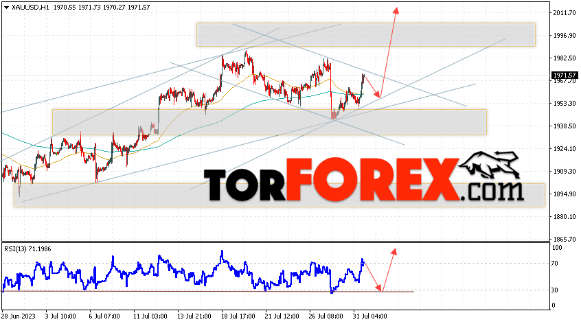 XAU/USD прогноз цен на Золото на 1 августа 2023