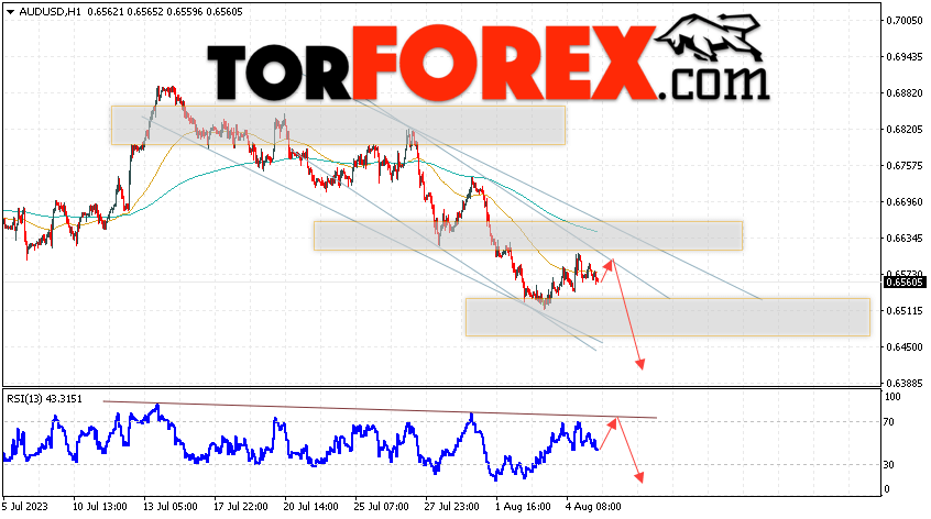 AUD/USD прогноз Форекс и аналитика на 8 августа 2023