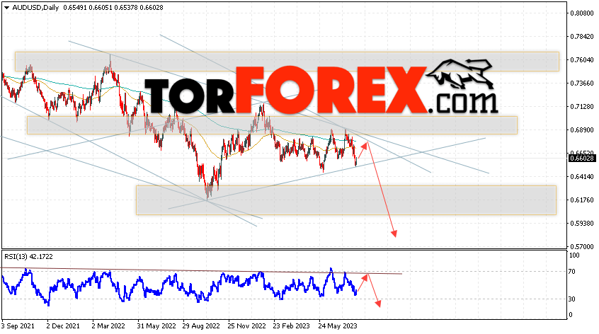 Форекс прогноз AUD/USD на 7 — 11 августа 2023