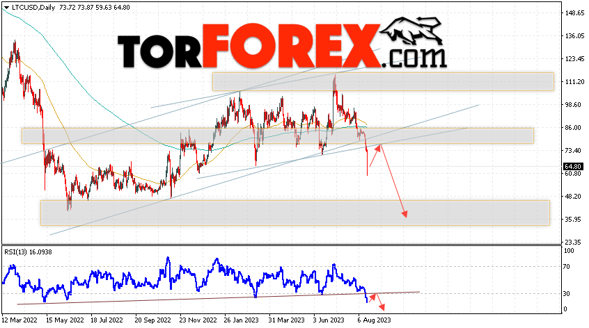 Litecoin прогноз курса на 21 — 25 августа 2023