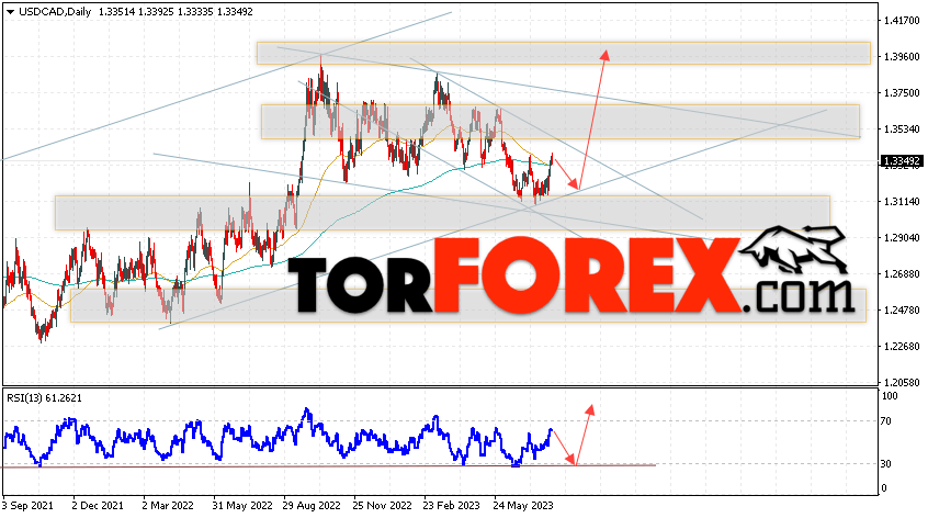 USD/CAD прогноз Канадский Доллар на 7 — 11 августа 2023