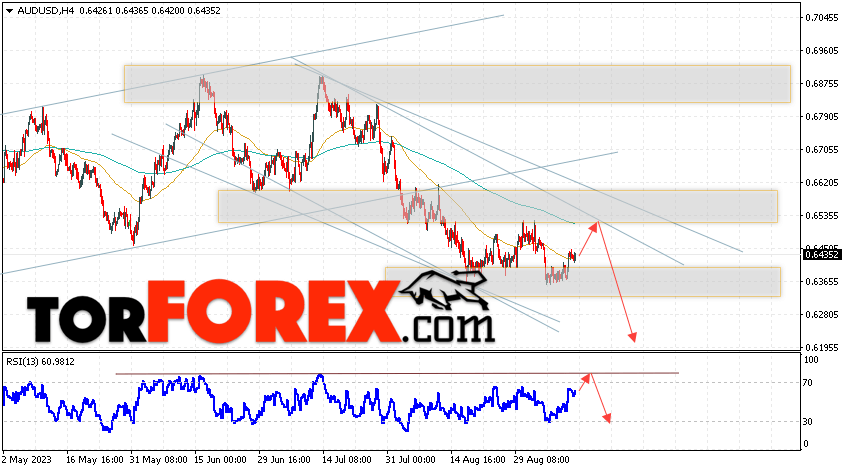 AUD/USD прогноз Форекс и аналитика на 13 сентября 2023