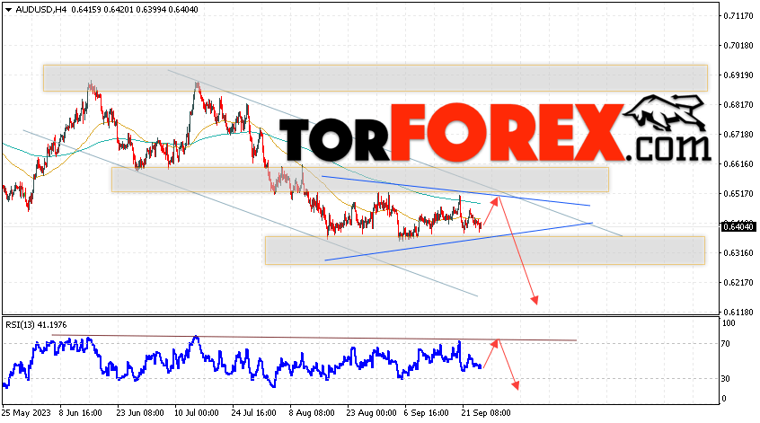 AUD/USD прогноз Форекс и аналитика на 27 сентября 2023