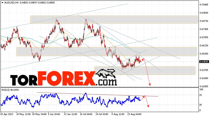 AUD/USD прогноз Форекс и аналитика на 5 сентября 2023