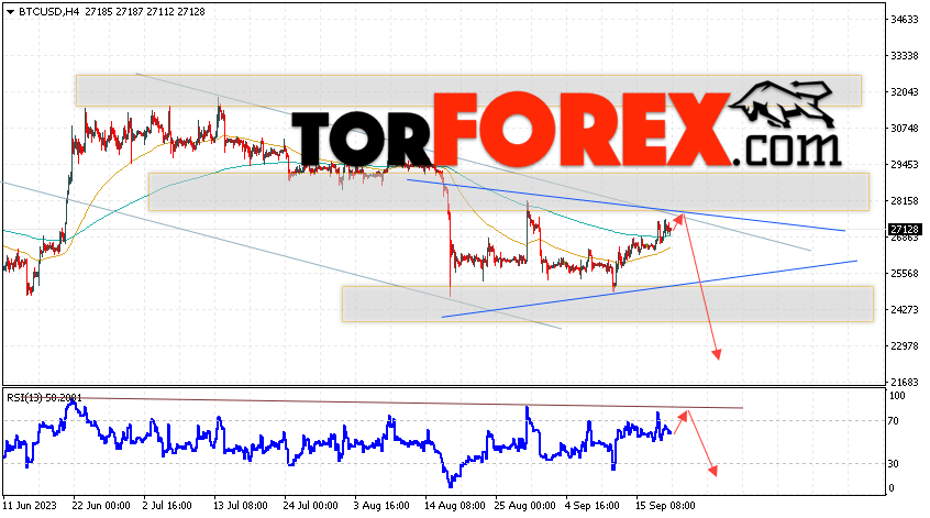 BTC/USD прогноз курса Биткоин на 21 сентября 2023