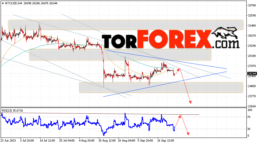BTC/USD прогноз курса Биткоин на 26 сентября 2023