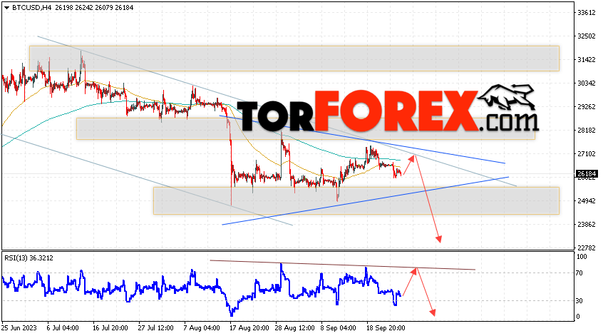 BTC/USD прогноз курса Биткоин на 27 сентября 2023