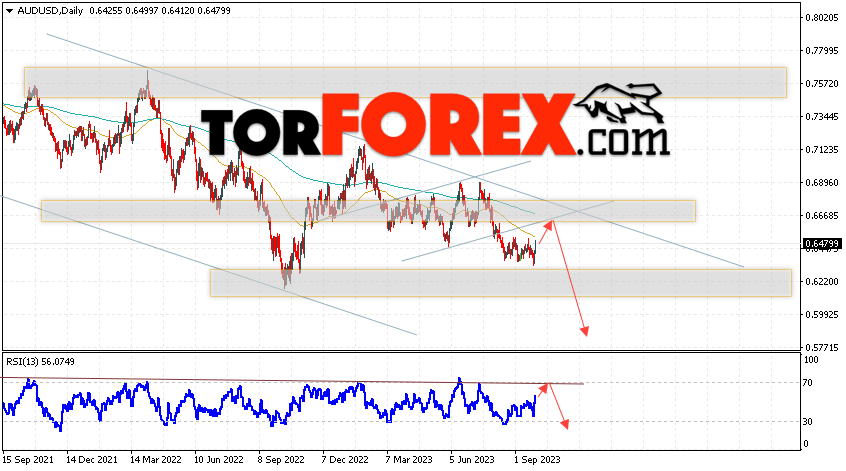 Форекс прогноз AUD/USD на 2 — 6 октября 2023