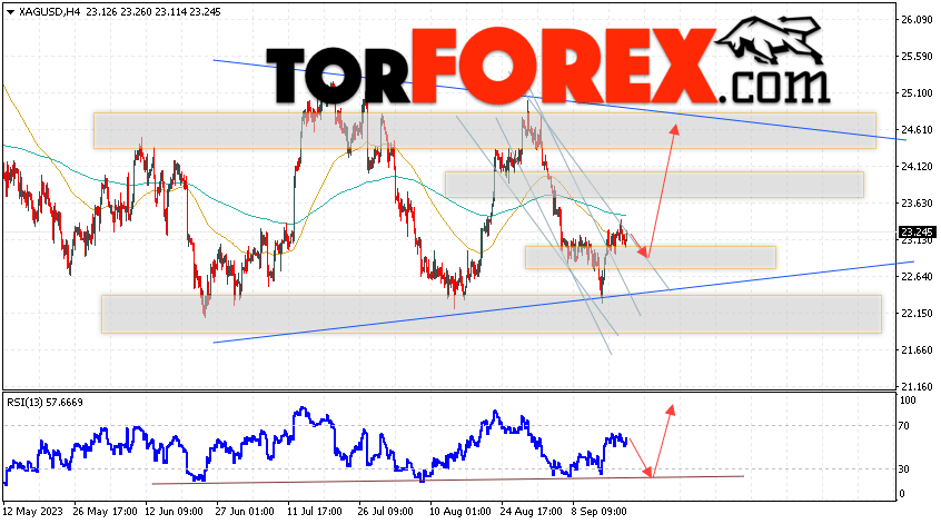 Серебро прогноз и аналитика XAG/USD на 21 сентября 2023