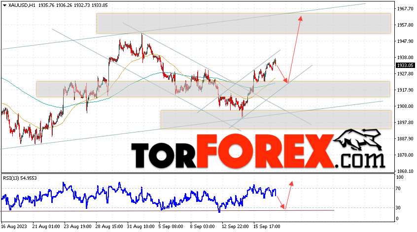 XAU/USD прогноз цен на Золото на 20 сентября 2023
