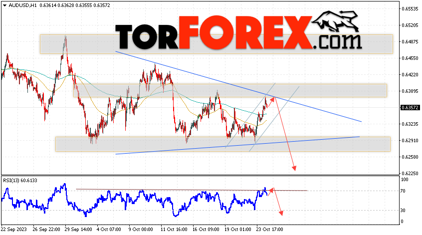 AUD/USD прогноз Форекс и аналитика на 25 октября 2023