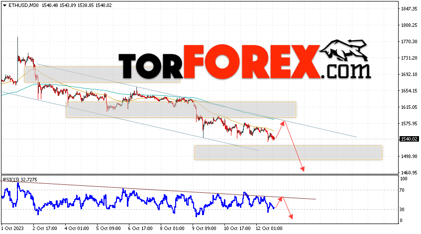 ETH/USD прогноз Ethereum на 13 октября 2023