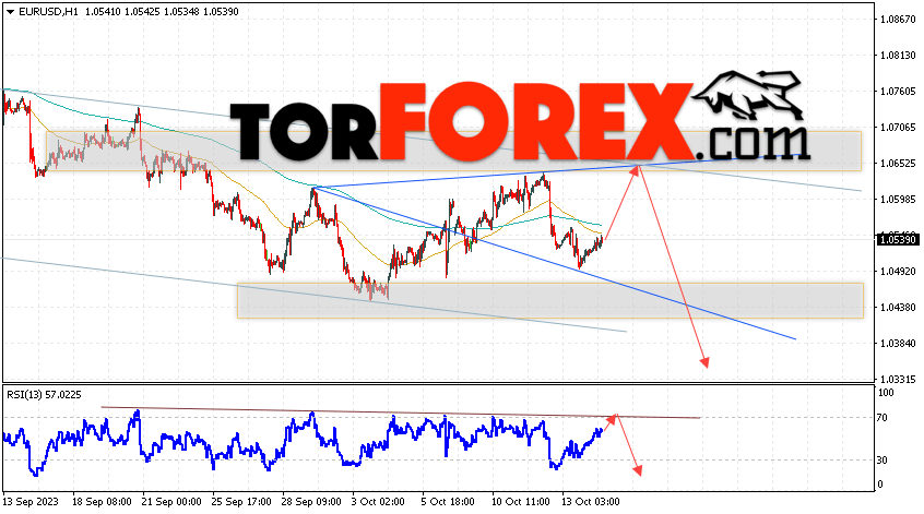 EUR/USD прогноз Евро Доллар на 17 октября 2023